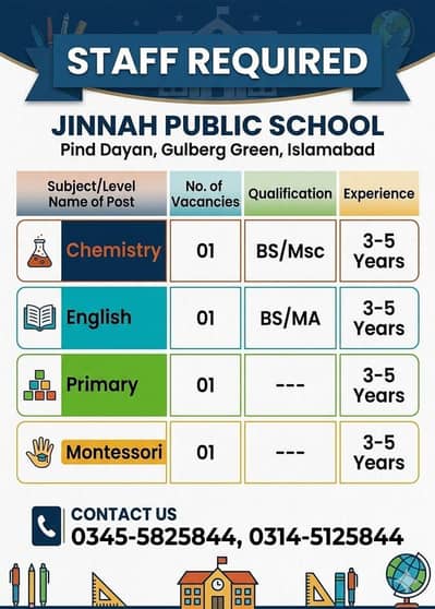 Female And Male Teachers Required