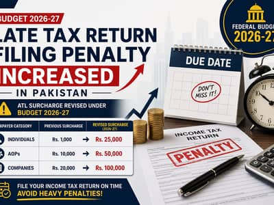 tax return salaried Rs  2000 tax return business Rs 3500 company 5000