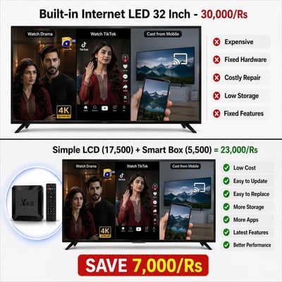 Enjoy YouTube TikTok Play store on Simple LCD with this device