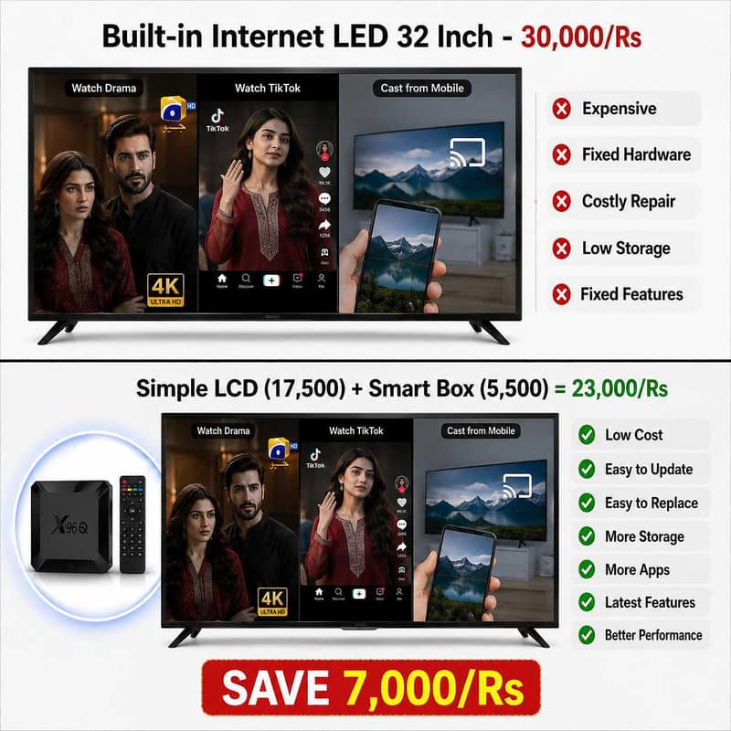 Smart Tv Box 4k Android 2