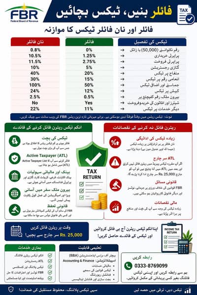 professional income tax return filling/FBR tax consultant/NTN regista