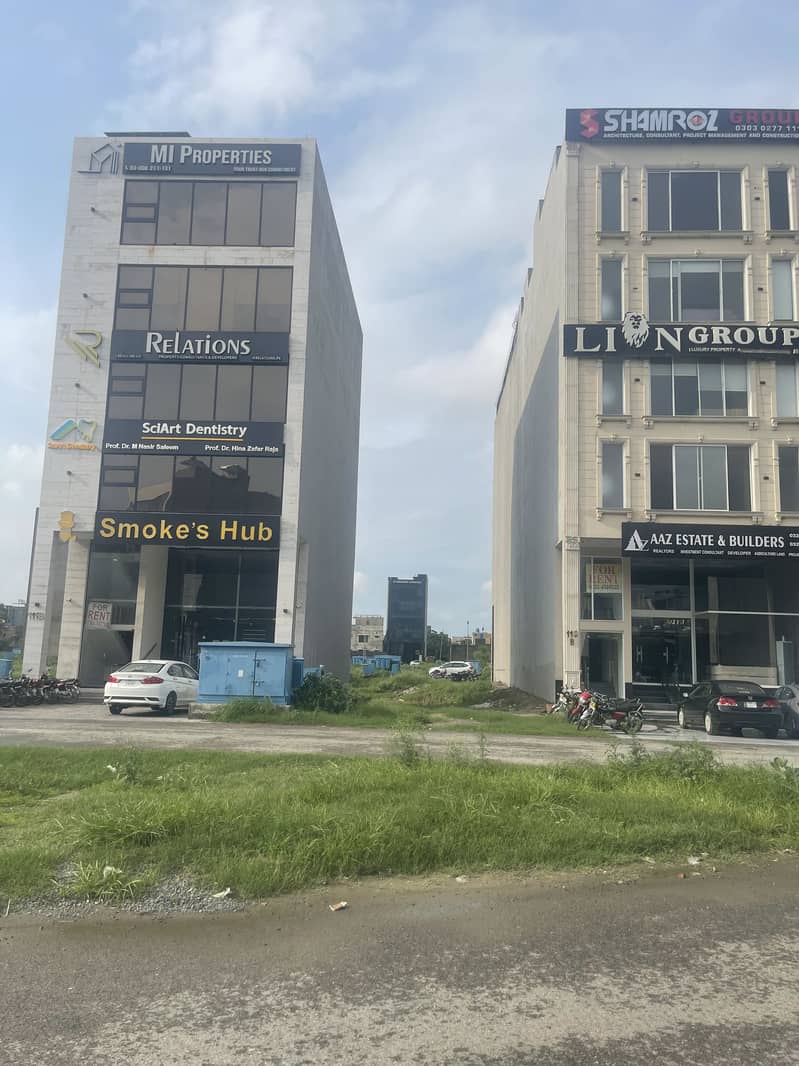 Ideal Location Plot 3