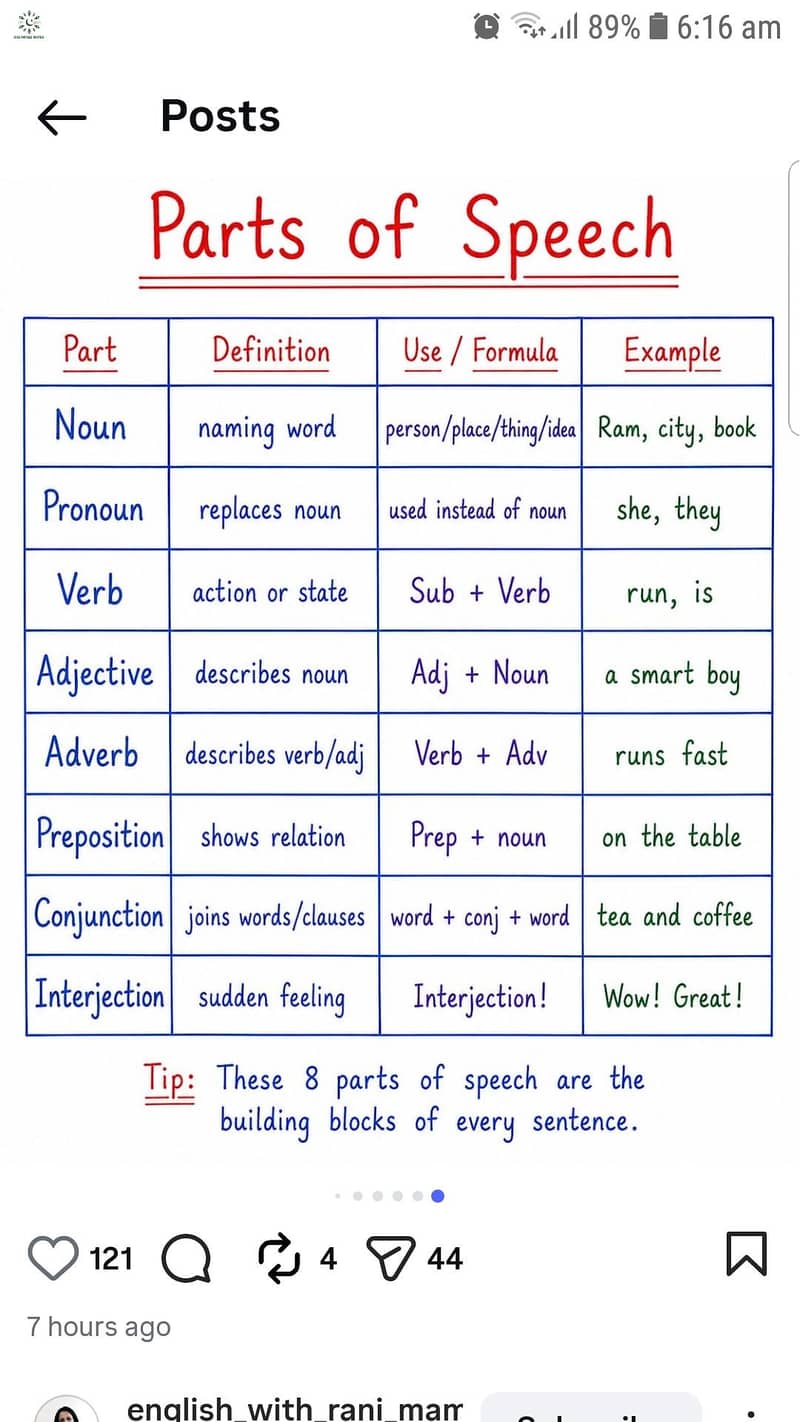 basic english grammar 0