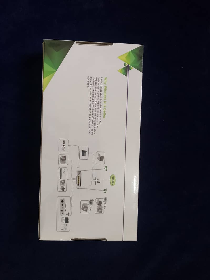 PTCL Sealed Pack Modem 1