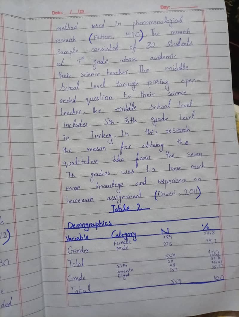 assignment writing 0