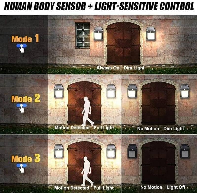 Solar Automatic sensor light sensor 3