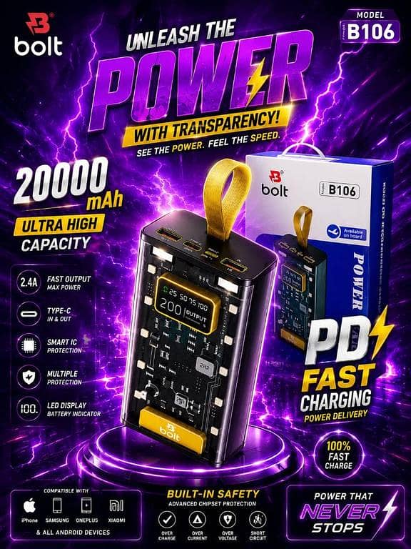 Bolt 20000mAh Transparent Power Bank, 2.4A Ultra Fast Charging Portable Charger with LED Digital Display, Type-C In/Out, Smart IC Multiple Protection Powerbank for iPhone, Samsung, Android Devices & Tablets (Model: B106)