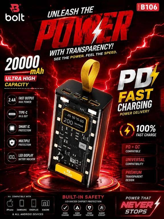Bolt 20000mAh Transparent Power Bank, 2.4A Ultra Fast Charging Portable Charger with LED Digital Display, Type-C In/Out, Smart IC Multiple Protection Powerbank for iPhone, Samsung, Android Devices & Tablets (Model: B106)