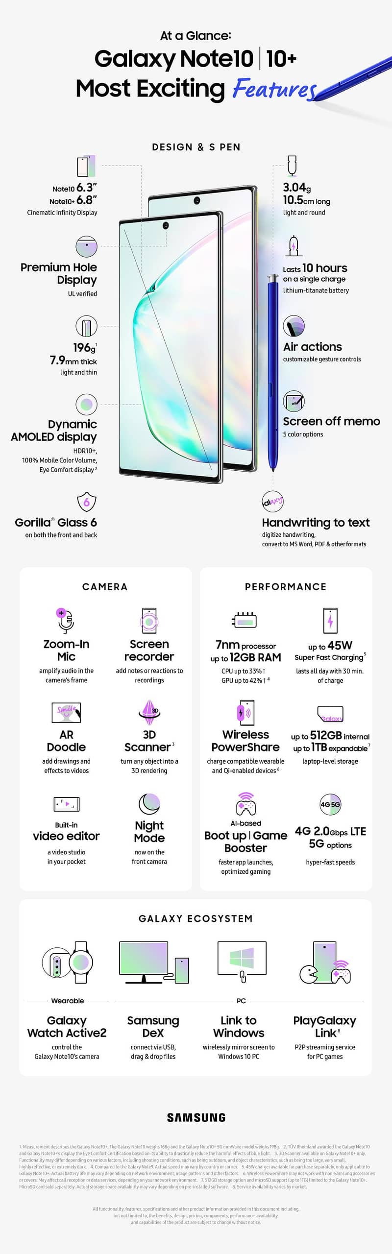 Samsung Mobile Note 10 Plus 3