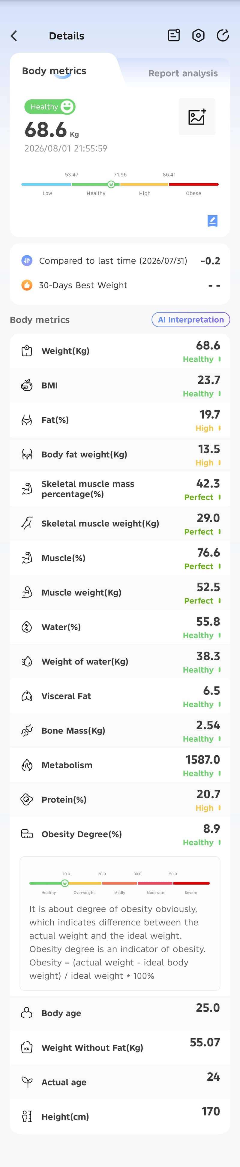 Digital weight scale 2