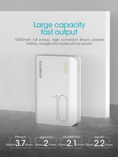 White power bank 10000 mahfast charge portable
