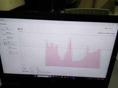 urgent sell Dell Precision 7540 — Core i9 Workstation