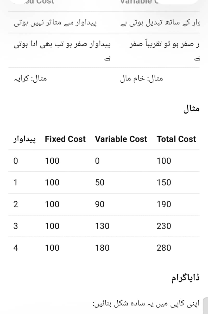 BA Urdu spring assignment 8