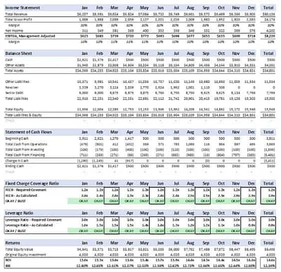 Finance Manager/ GM Finance/ CFO
