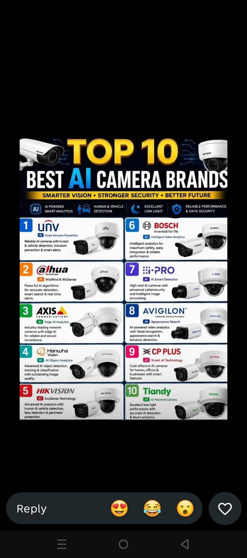 cctv camera 0