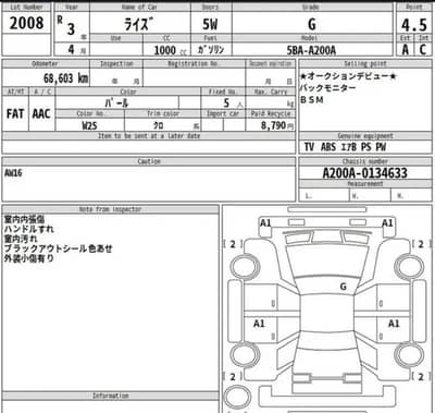 Toyota Raize 2021