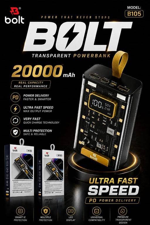 Bolt 20000mAh Transparent Power Bank, 2.4A Ultra Fast Charging Portable Charger with LED Digital Display, Type-C In/Out, Smart IC Multiple Protection Powerbank for iPhone, Samsung, Android Devices & Tablets (Model: B106)
