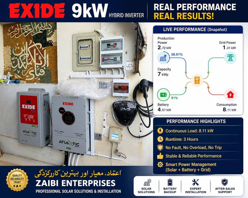 Solar Installations & Solutions 5
