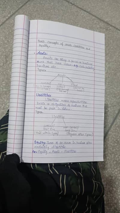 Assignment writing