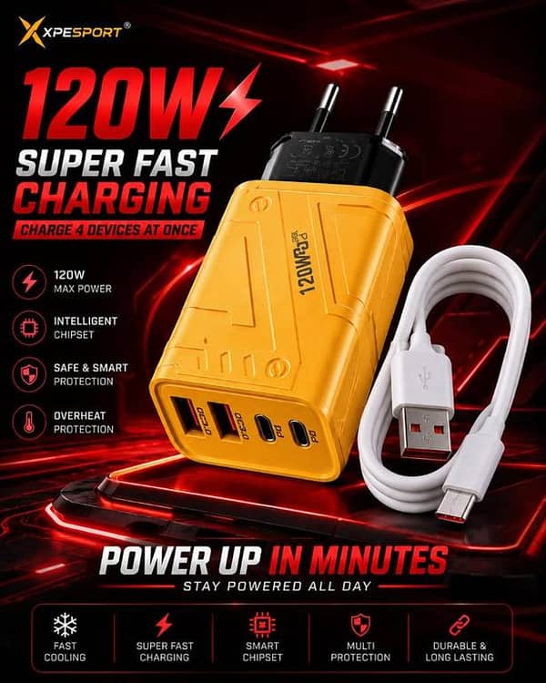 XPESPORT 120W WITH Micro USB Cable Super Fast Charger [4-in-1 Multi-Port] GaN Power Adapter with Type-C Cable | Smart Overheat Protection, Quick Charge 3.0 & PD Fast Charging for Smartphones, Laptops & Tablets