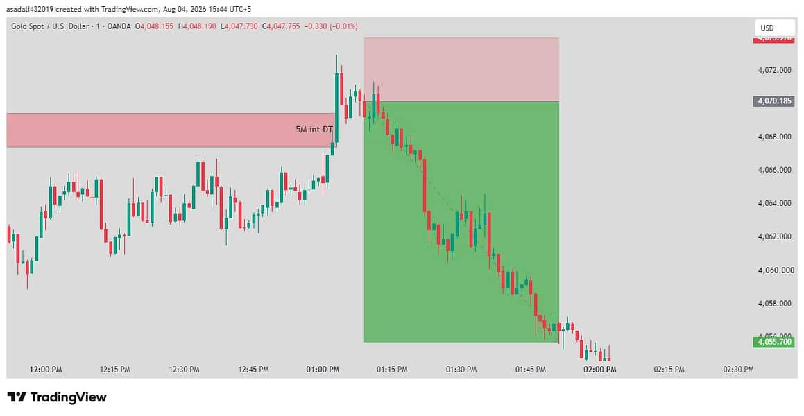 Learn profitable Trading strategy 0