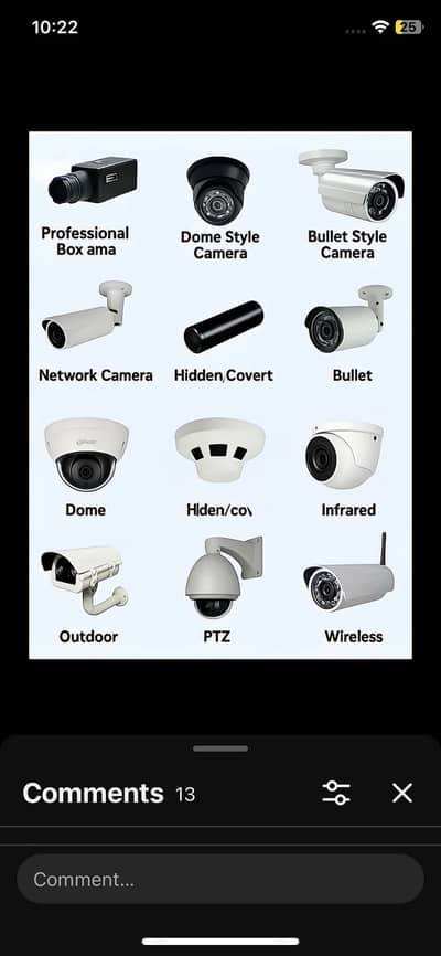 Used cctv