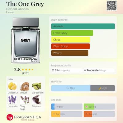 original branded perfume
