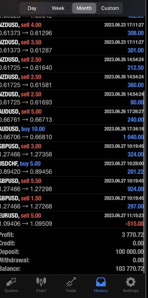 Trading 1