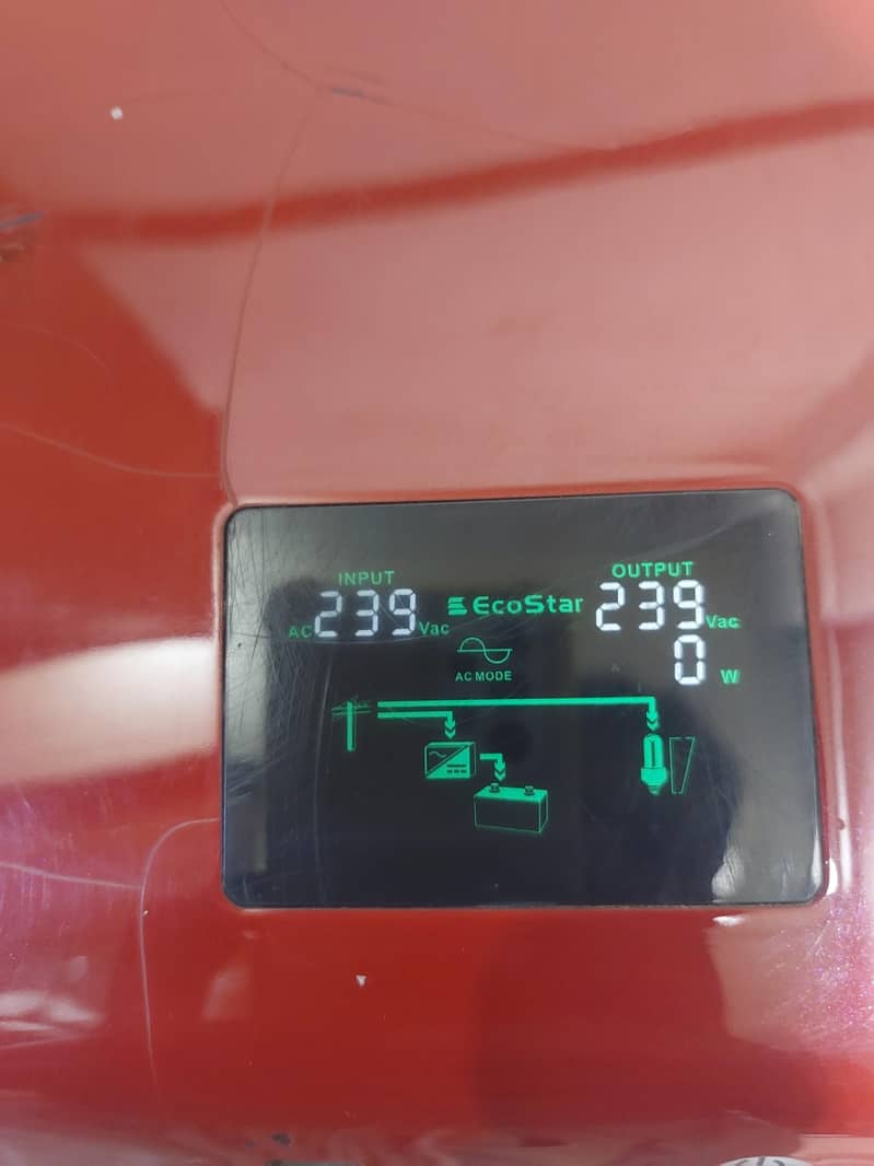 Ecostar iris imported ups 2
