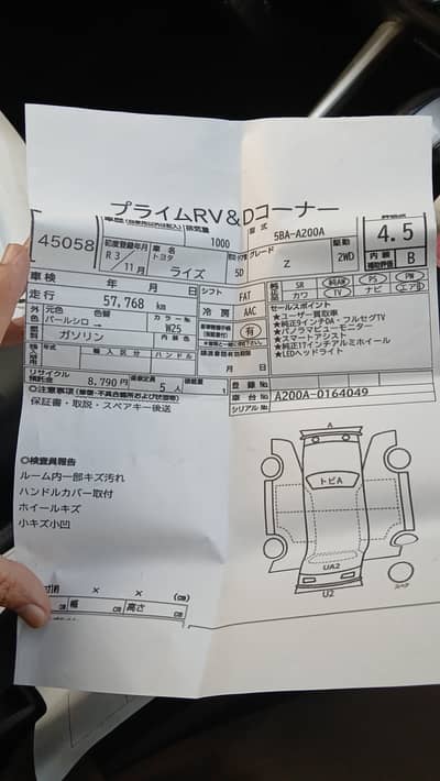 Toyota Raize 2021