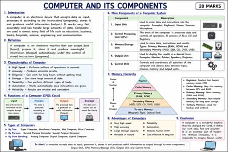 Aiou all codes assignment available in pdf
