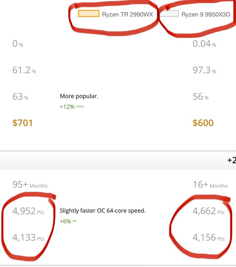 AMD Thread Ripper 2990Wx better than 14900k or AMD Ryzen 9 9950X 32C 10