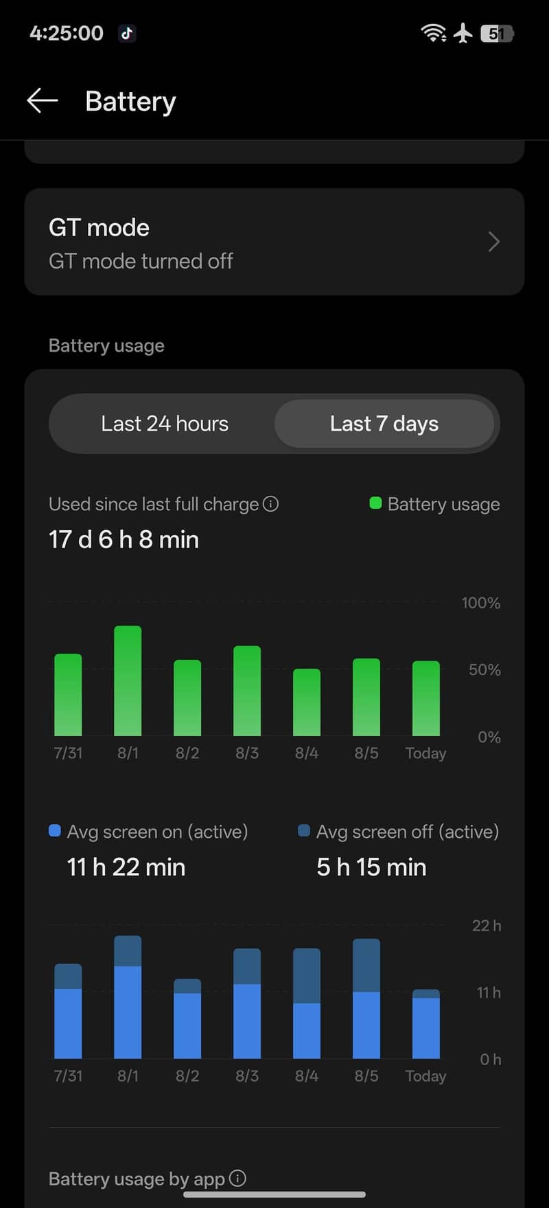 Realme Neo7 12