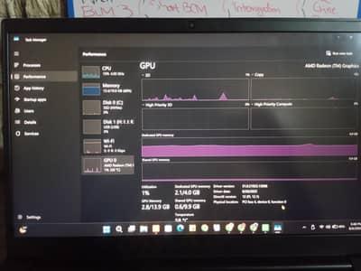 Lenovo Thinkpad E14 Gen 4 | Ryzen 3 5425U | 4GB dedicated Graphics