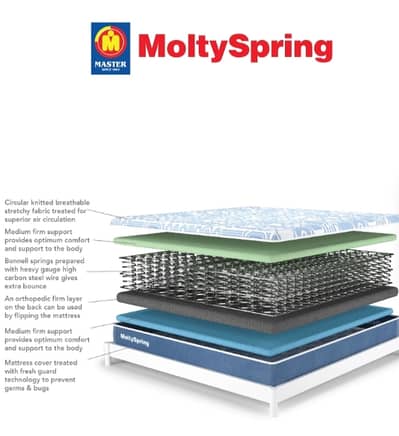 Double bed spring wala