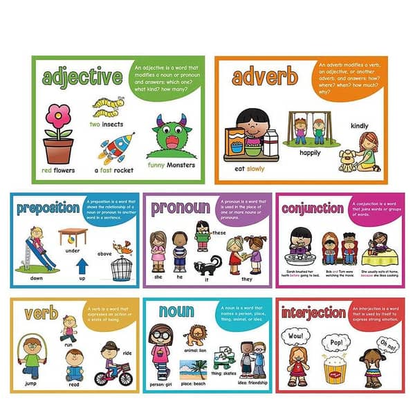 8-Pack Educational Posters: Pronouns, Verbs, Adverbs, Nouns, Prepositions, and More for Early English Learning (A4, 21×28.5 cm)
