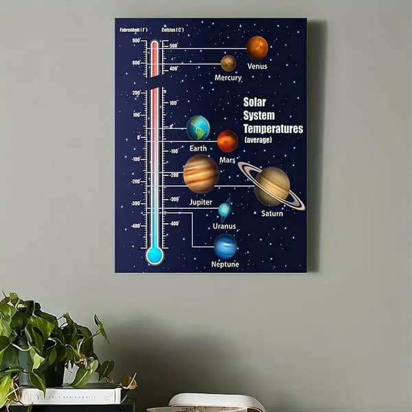 Inspirational Scientific Poster: A4 Solar System Temperature Distribution for Home, Office, or Café Decor