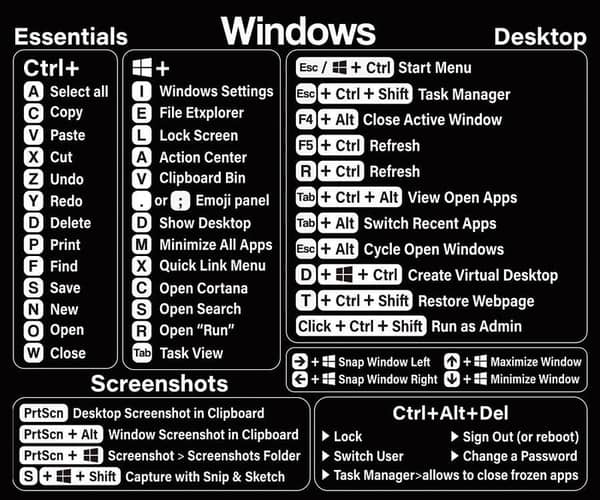 Computer Reference Keyboard Shortcut Sticker Adhesive For Windows PC Laptop Desktop