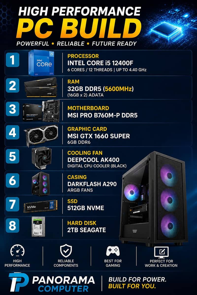 computer highest performance for gaming and rendering 1