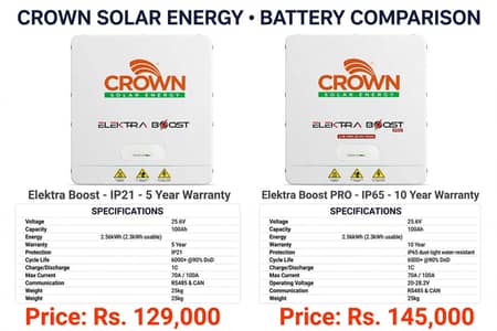 box pack best rate guarantee