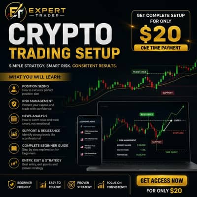 Premium Trading Setup