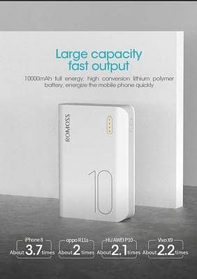 White Power Bank 10000mAh Fast Charge Portable