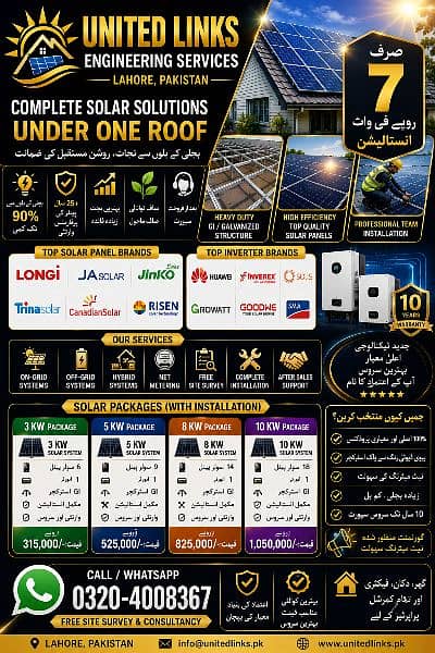 SOLAR SYSTEM AB LAGY GA HAR AP K APNY BUDGET MEA