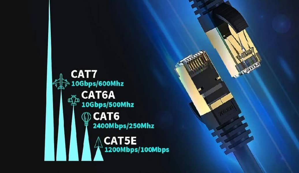 High quality Ethernet cables 0
