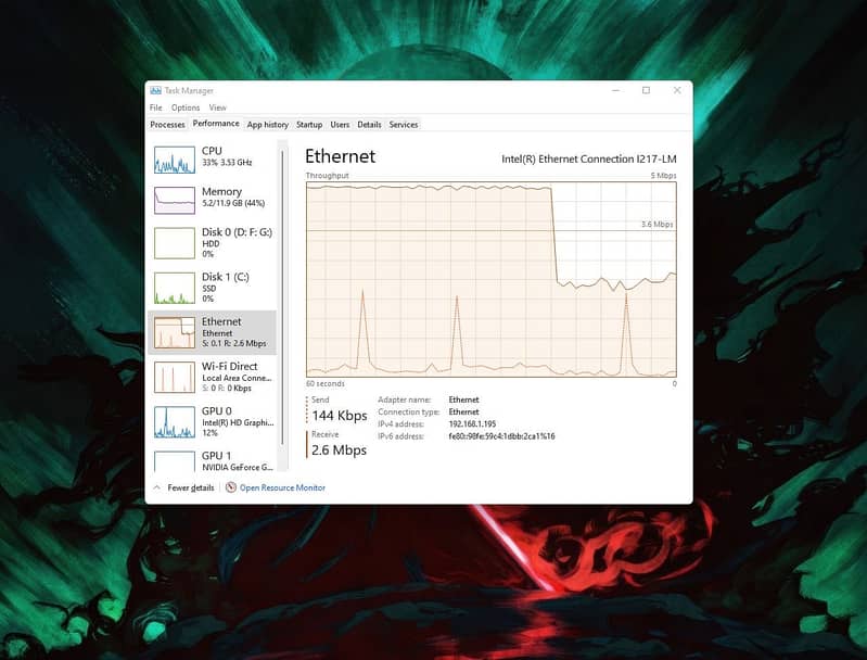 CPU i7 4th Generation 5