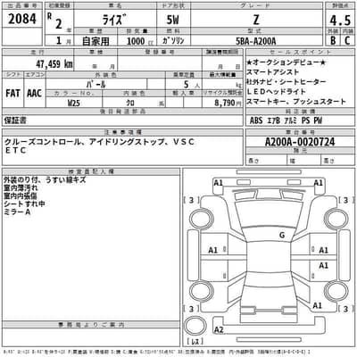 Toyota Raize 2025