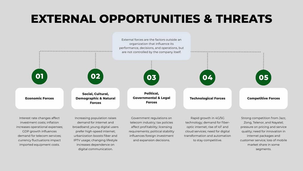 PowerPoint & Canva Presentation Design 6