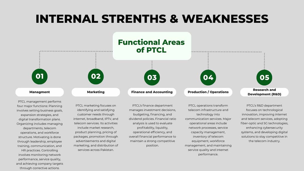 PowerPoint & Canva Presentation Design 10