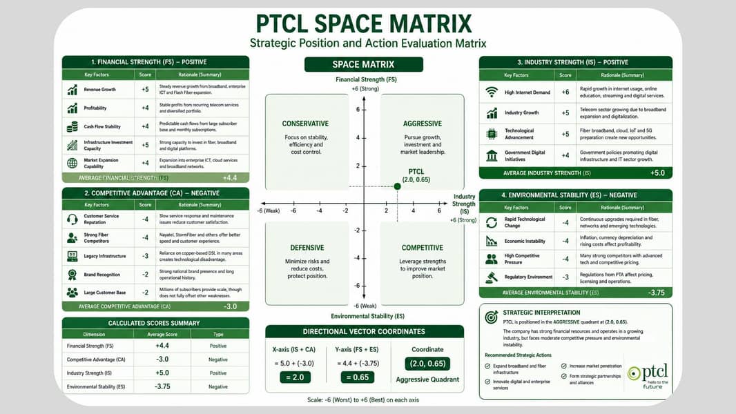 PowerPoint & Canva Presentation Design 15