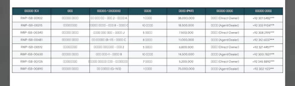 Real Estate Property Listing & Data Entry Consultancy